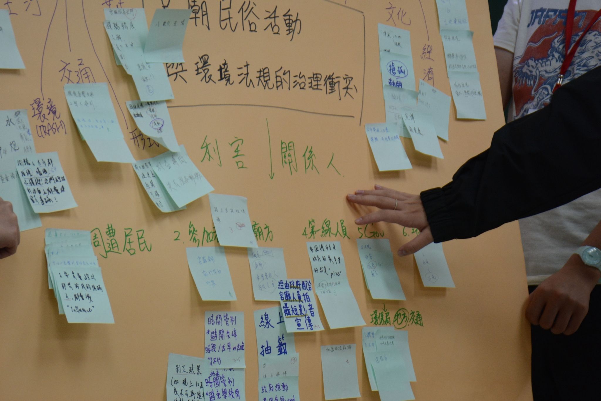 南大行管營以海報成果呈現治理分析,引導學員思考文化保存、環境永續與公共利益的平衡發展。